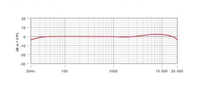 Preview: Rode M5MP Kleinmembran-Kondensatormikrofone