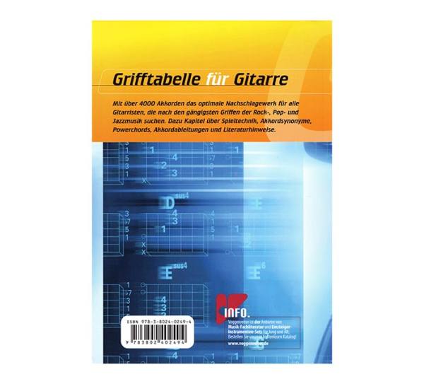 Grifftabelle für Gitarre