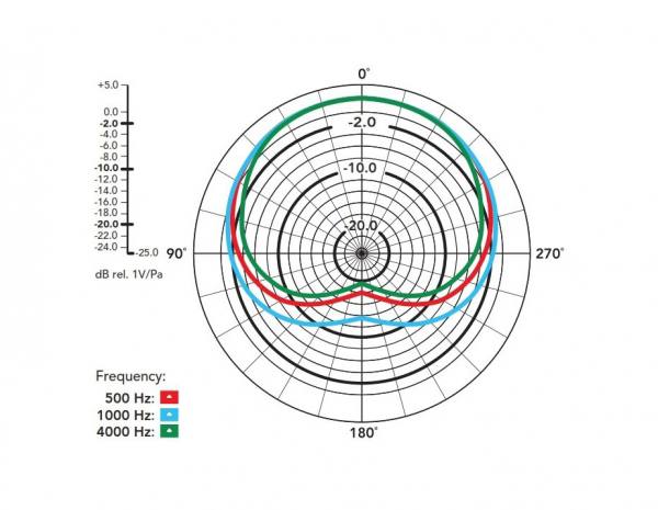 Rode M5MP Kleinmembran-Kondensatormikrofone